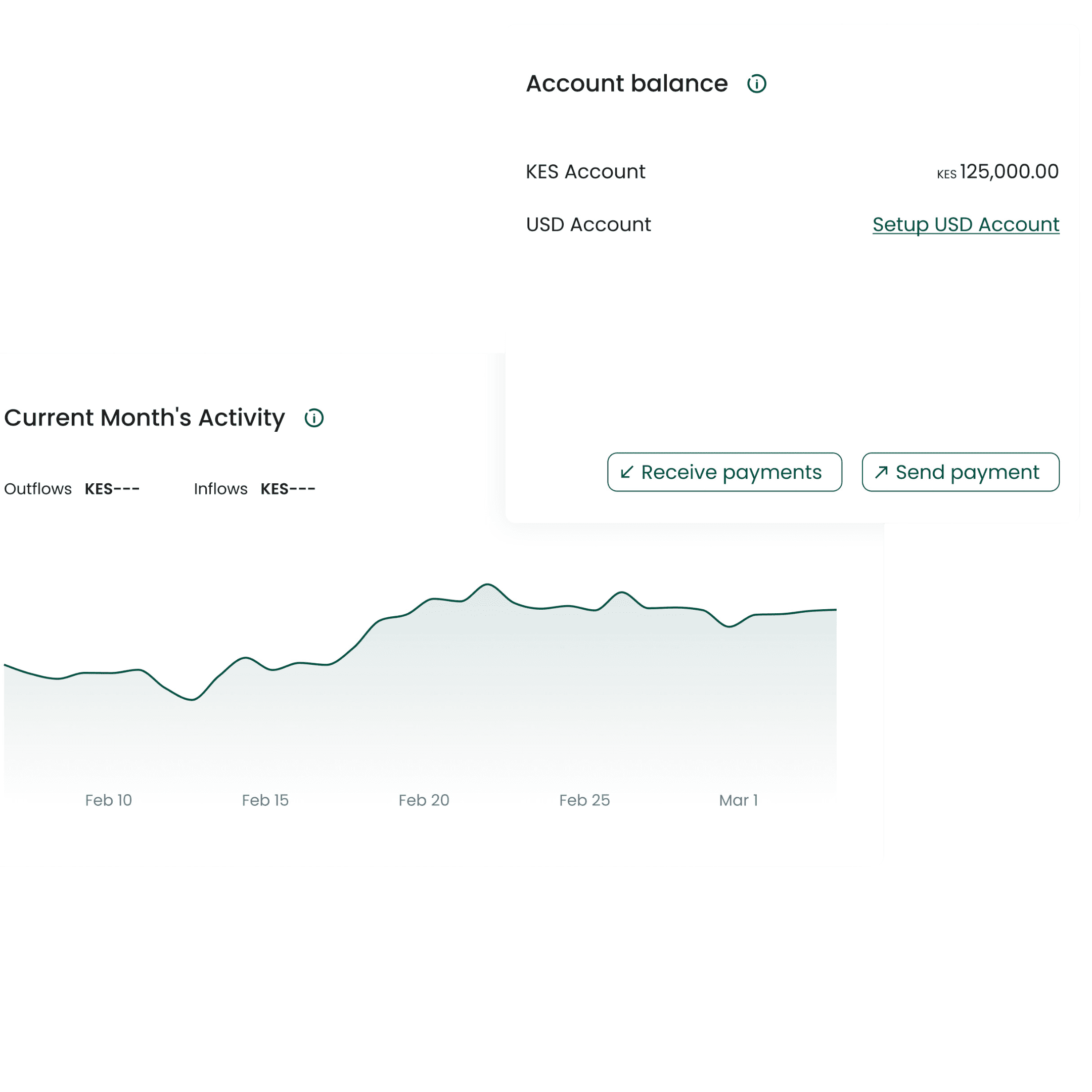 niobi dashboard