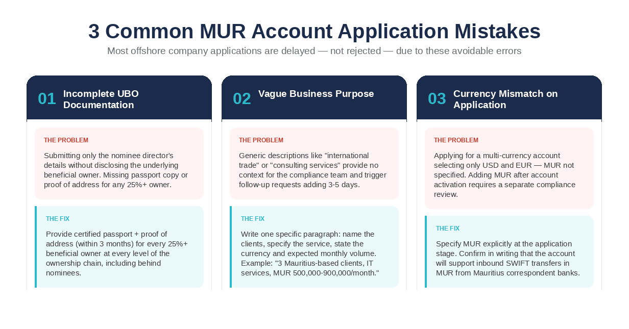 Three Common Application Mistakes