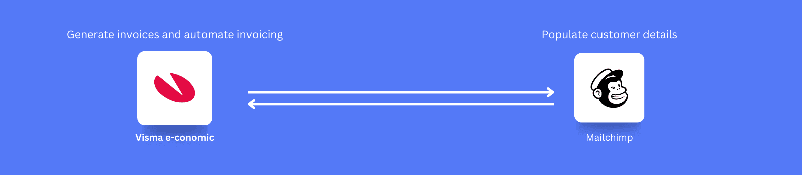 ZegoTech