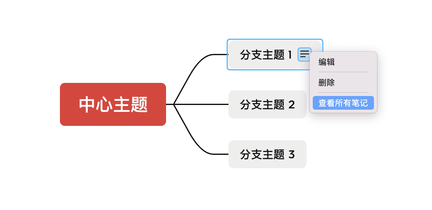 笔记视图界面示意图