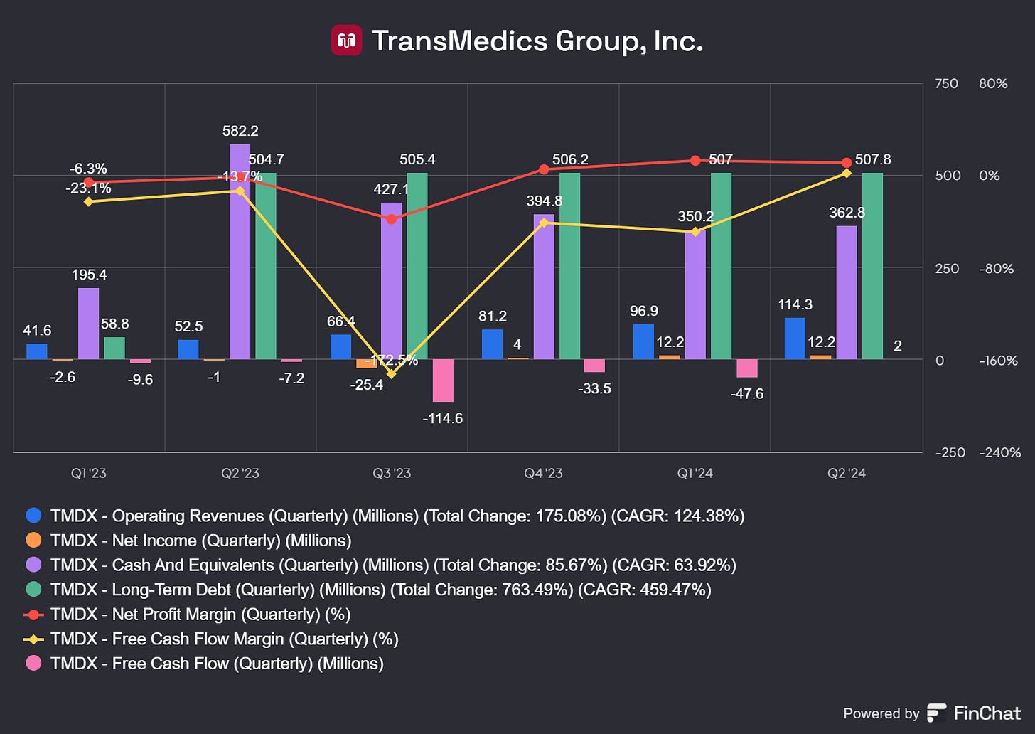 Chart preview