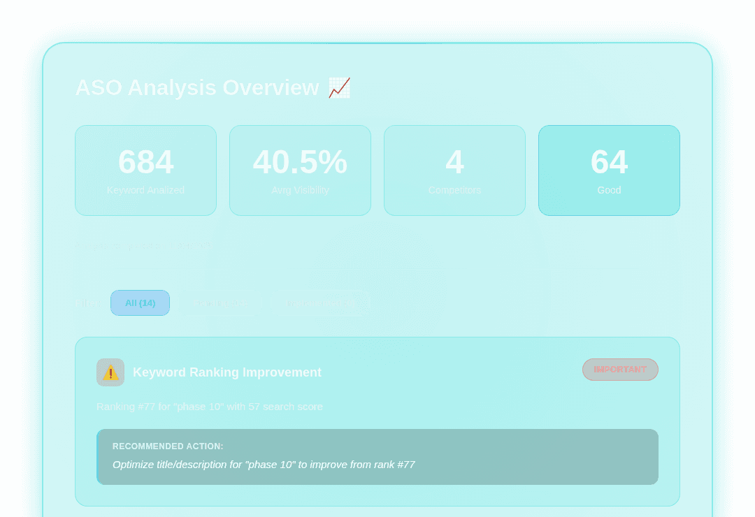 The power of data analysis