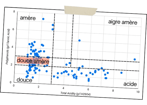 selection varietale | cider geeks