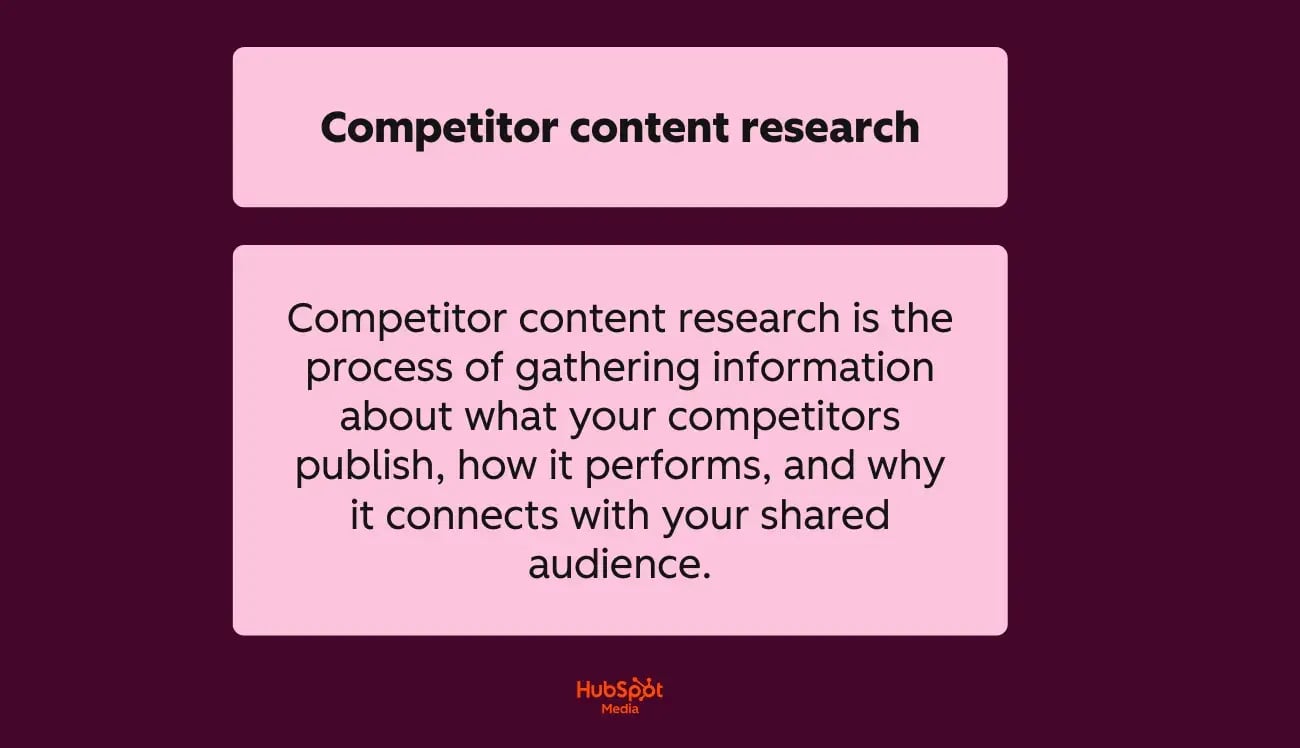 a HubSpot-branded graphic explaining and defining a content gap analysis in plain english 