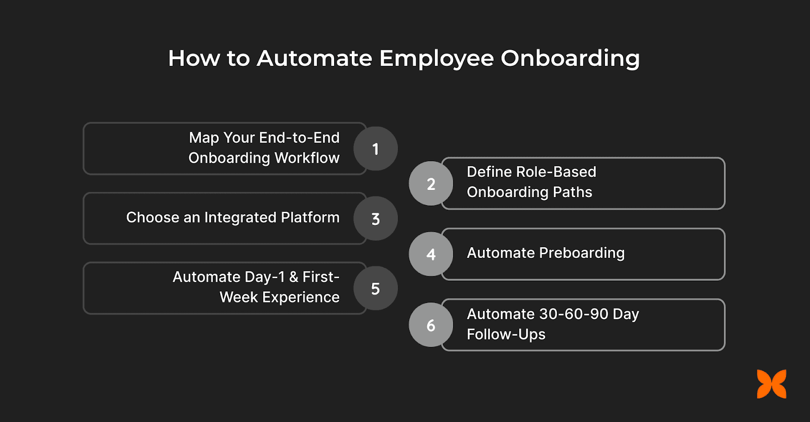 How to Automate Employee Onboarding (Step-by-Step)