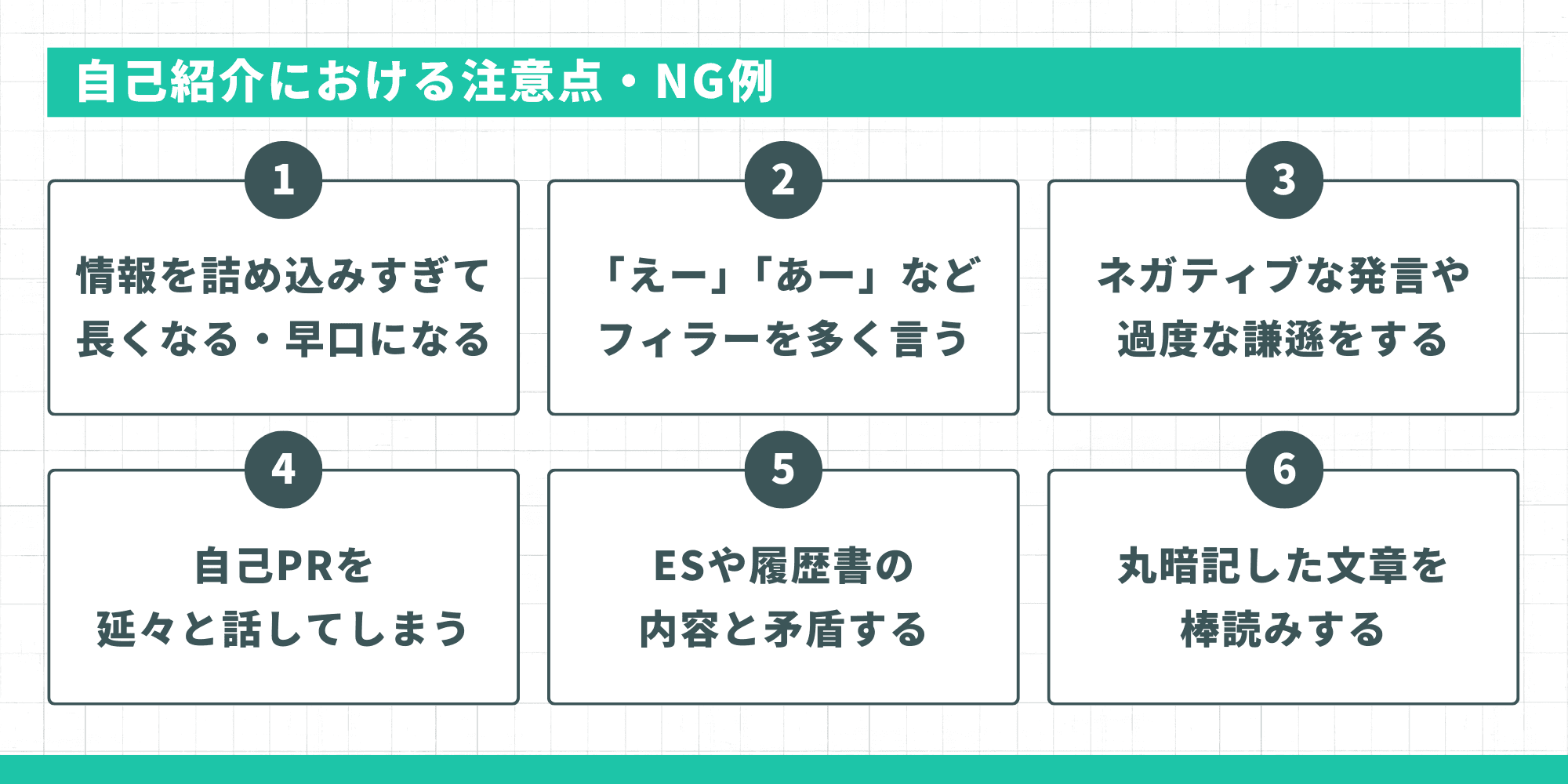 自己紹介における注意点・NG例。1.情報を詰め込みすぎて長くなる・早口になる、2.「えー」「あー」などフィラーを多く言う、3.ネガティブな発言や過度な謙遜をする、4.自己PRを延々と話してしまう、5.ESや履歴書の内容と矛盾する、6.丸暗記した文章を棒読みする。