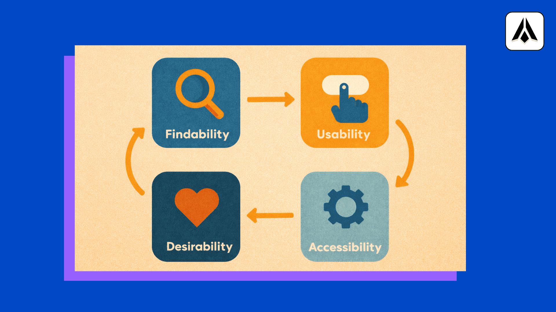 Les 4 pilliers techniques en UI design - Digit Formations
