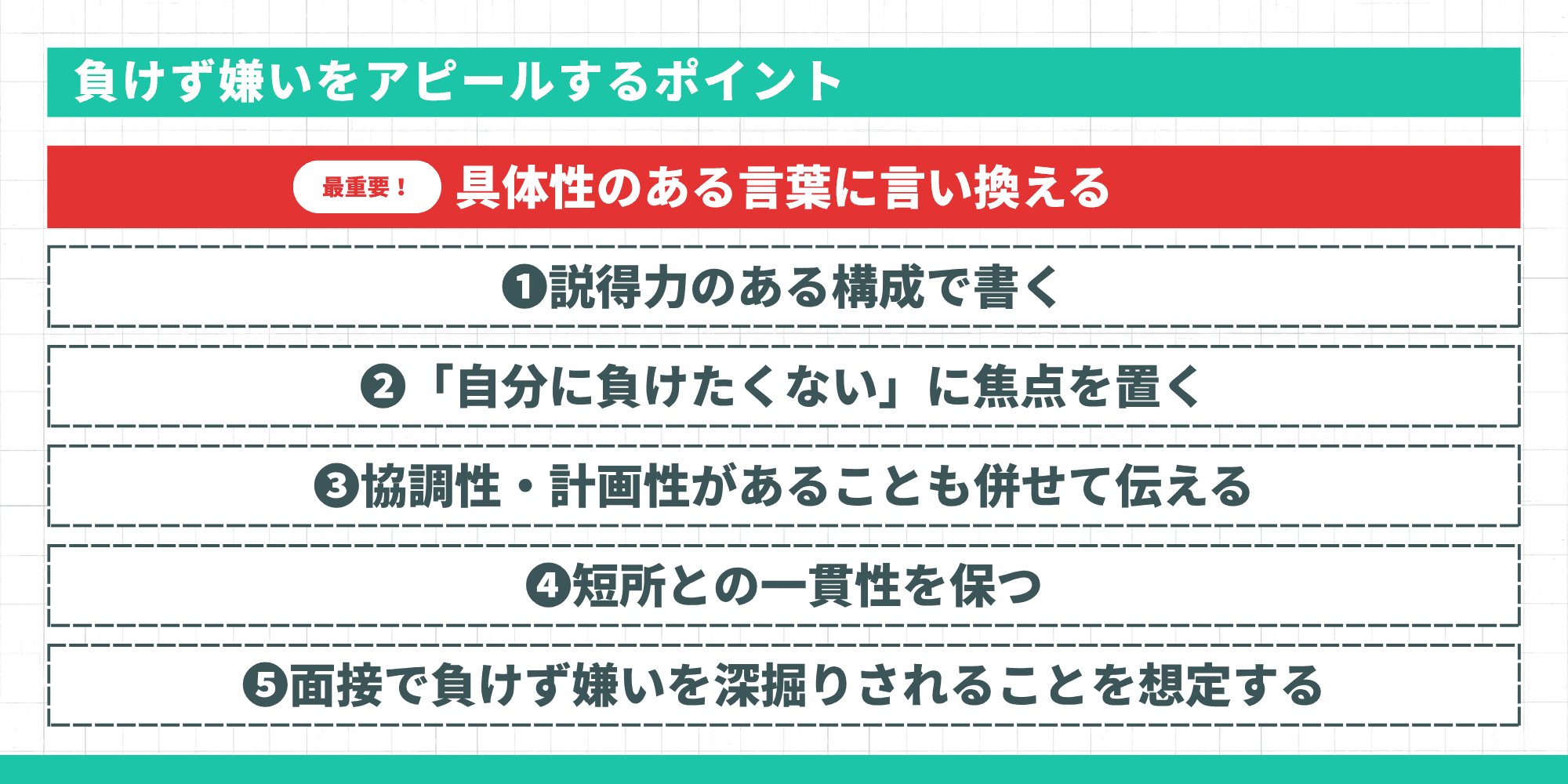 負けず嫌いをアピールするポイント（最重要は具体性のある言い換え、説得力ある構成、「自分に負けたくない」に焦点、協調性・計画性、短所との一貫性、面接での深掘り想定）
