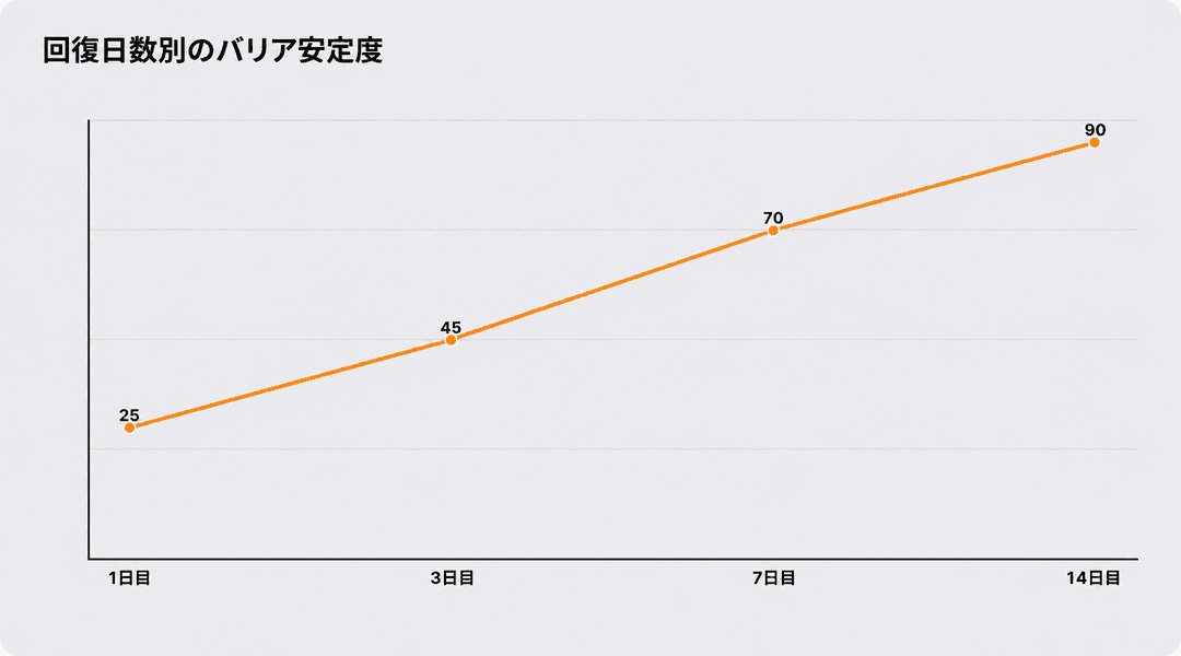 自宅ではどのようなステップで肌の負担を減らすケアを行えばよいでしょうか