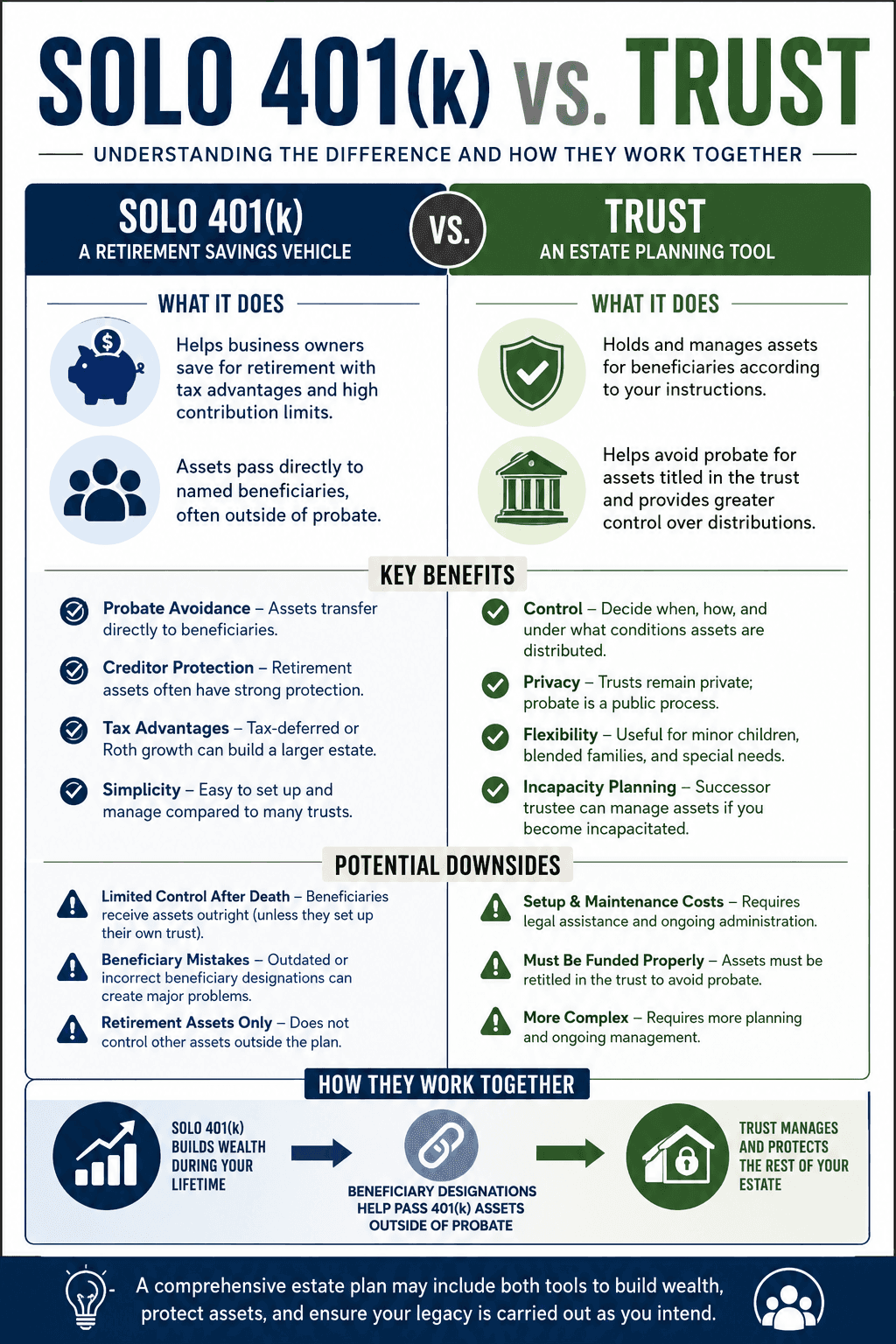 Info Solo vs Trust