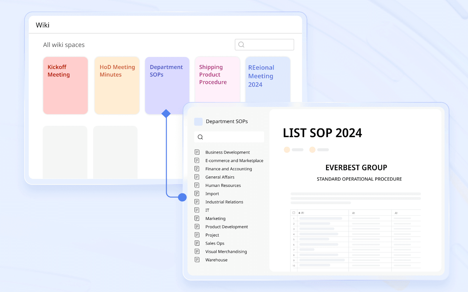 Departments use wiki for disseminating the latest SOP information