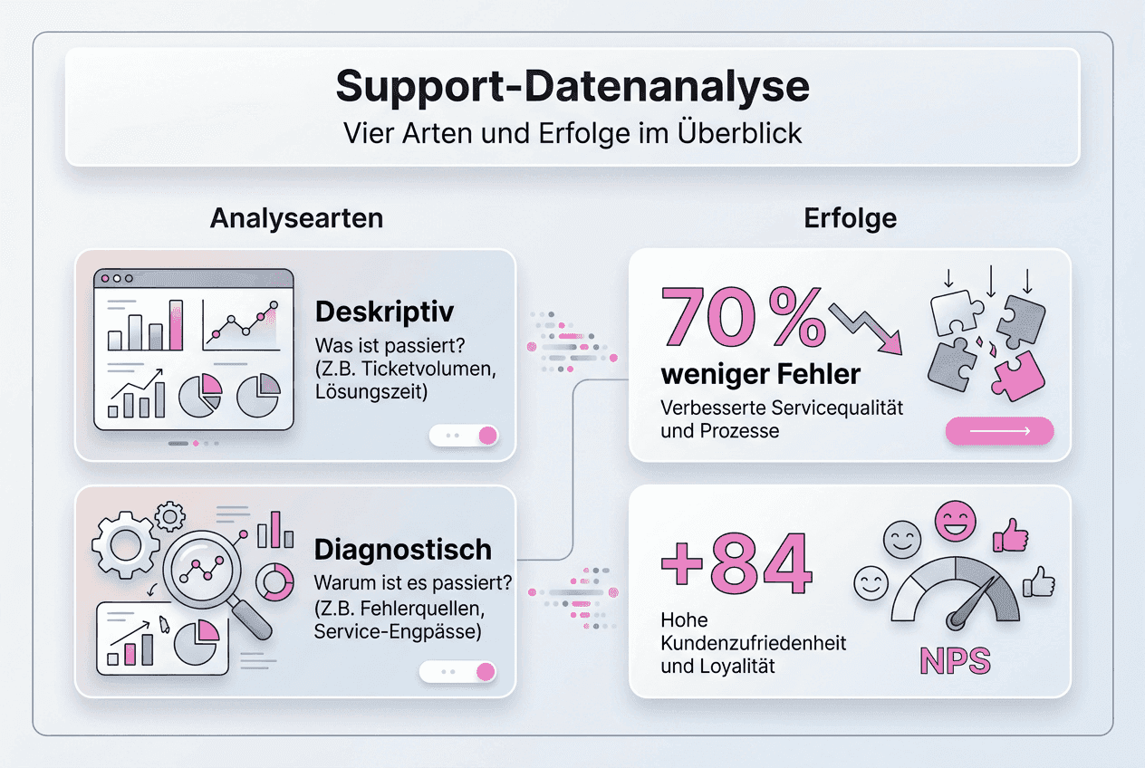 Übersicht: Analyseverfahren und Erfolgskriterien im Kundenservice