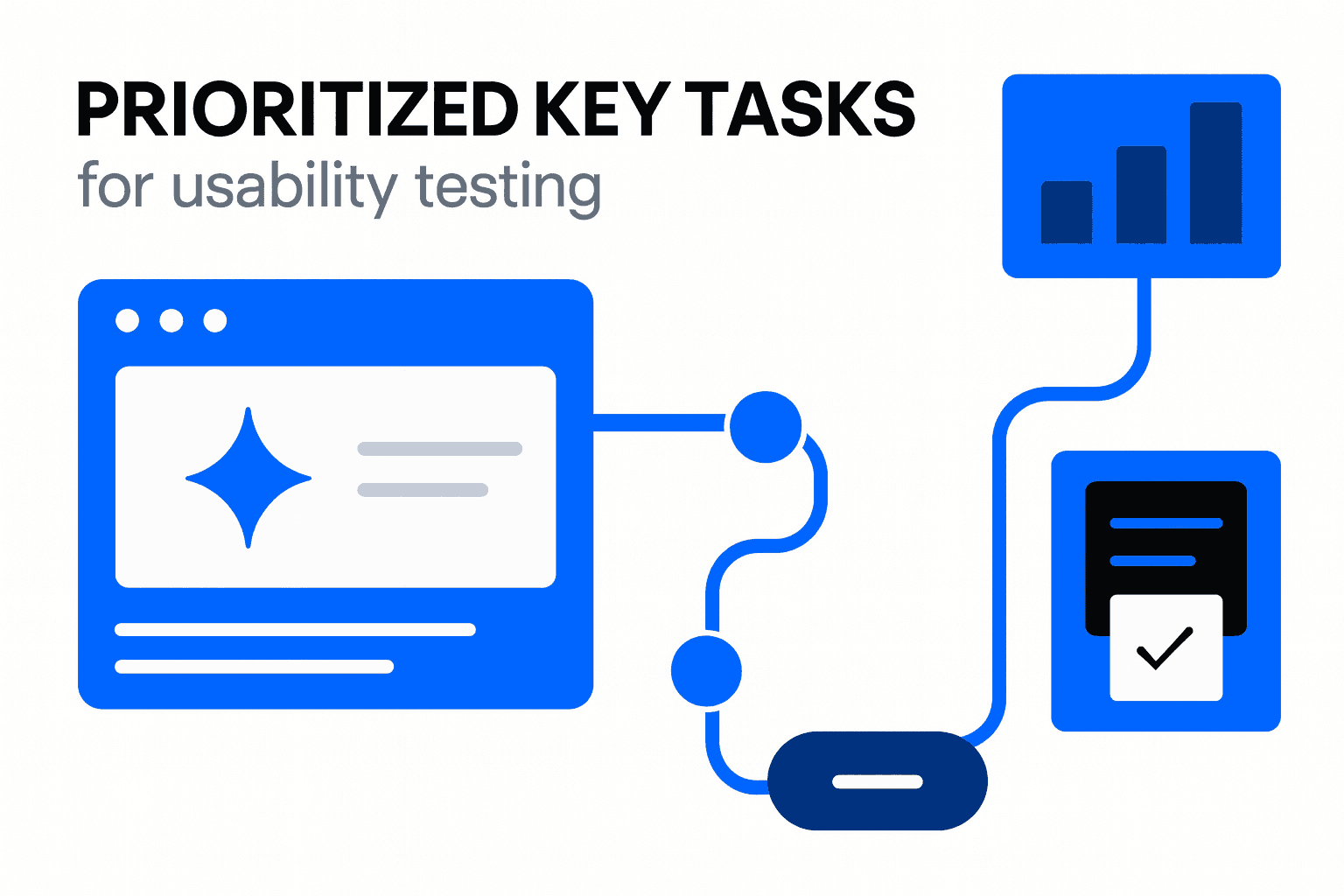 Minimalist UI flow diagram showing clear prioritized user tasks for a task-first usability testing framework.
