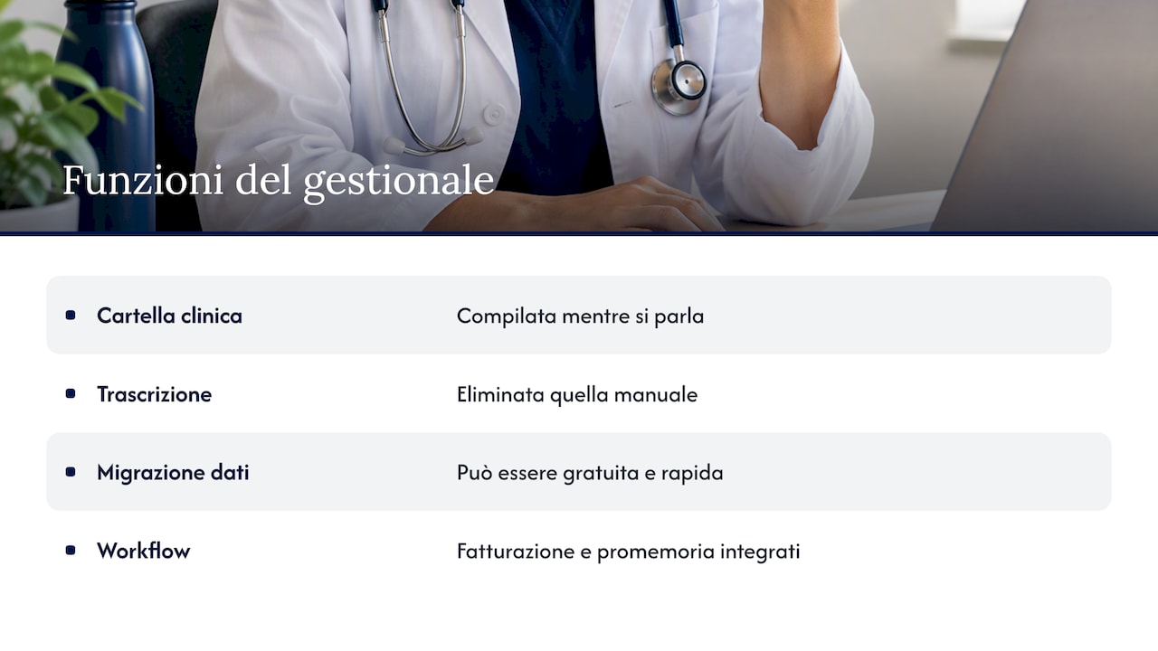 Perché conviene digitalizzare i piani di cura con un sistema vocale — overview diagram