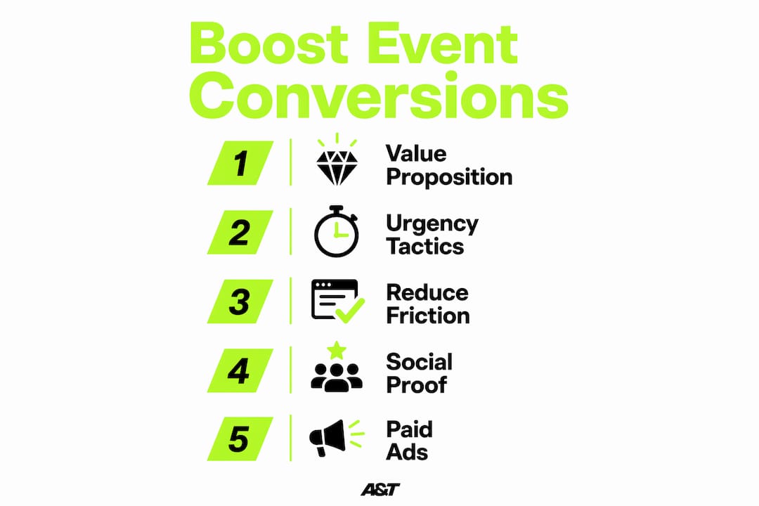 Infographic outlining steps to boost event conversions