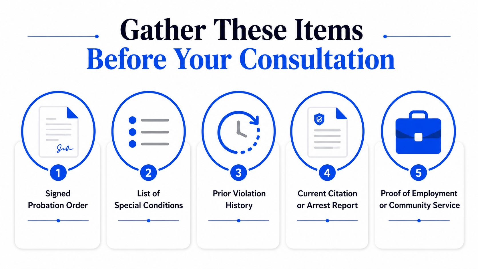 A checklist of five essential documents to prepare for a legal probation violation consultation.