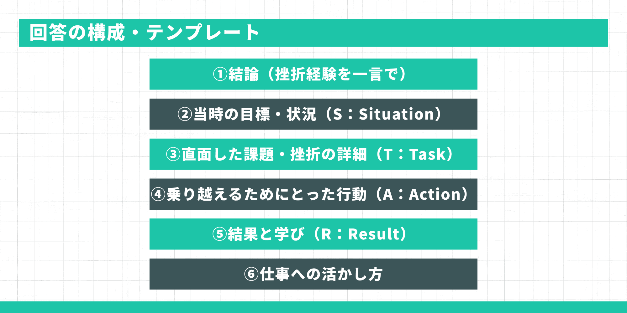 回答の構成・テンプレート