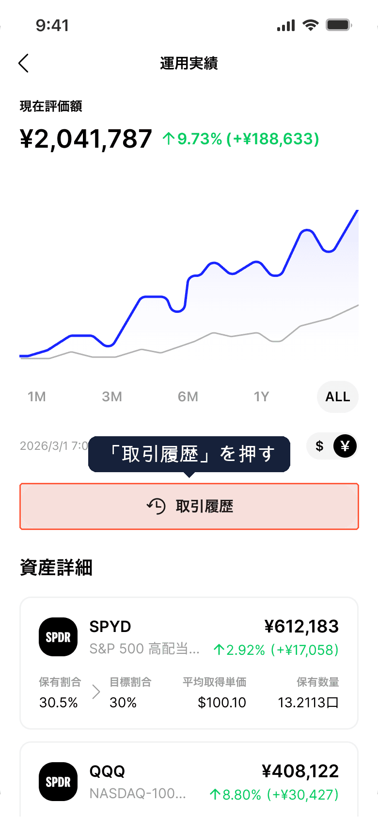 運用実績