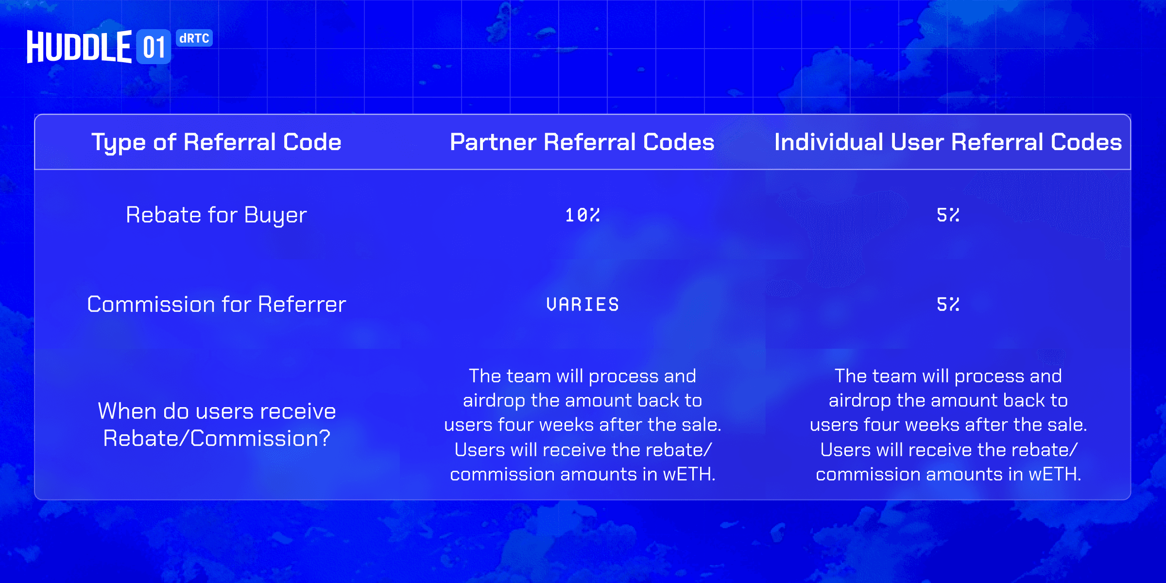 Referral Code Table for Huddle01 Node Sales