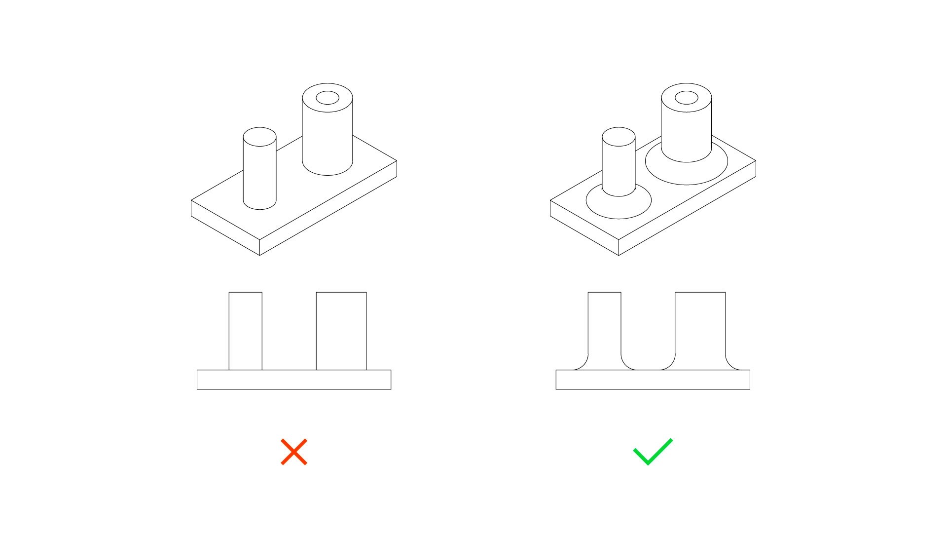 fillets additive manufacturing tips