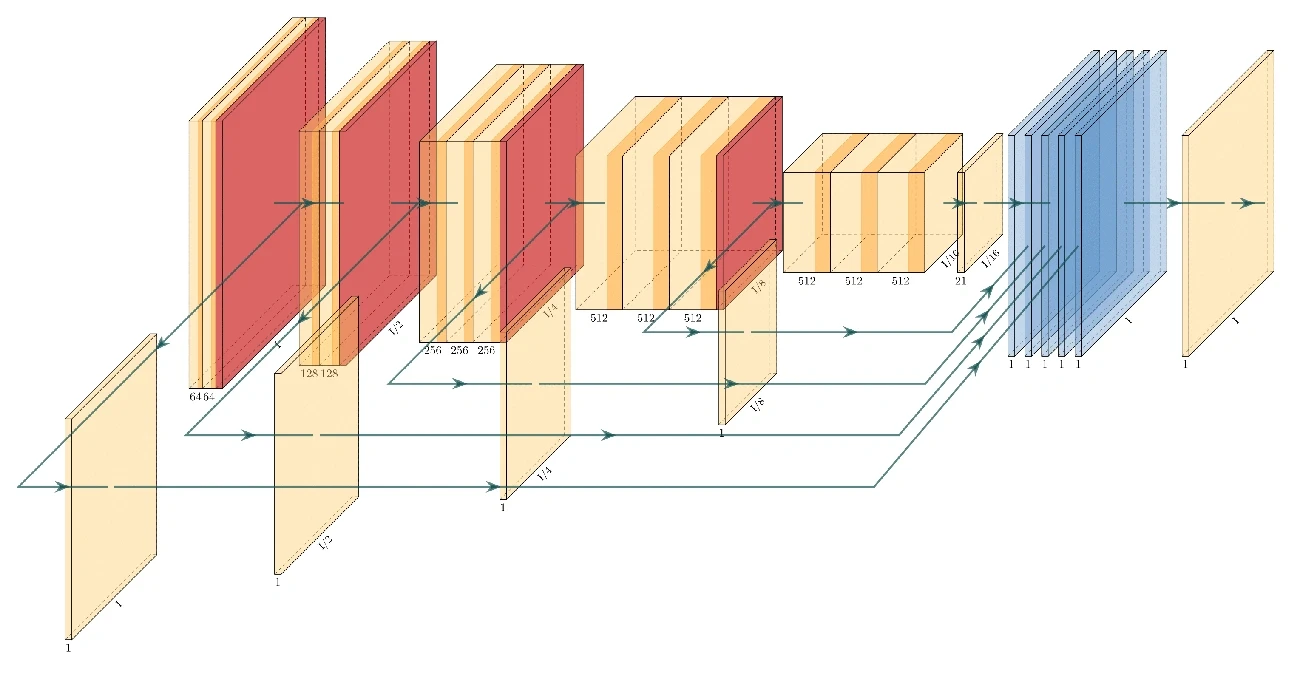 3D diagram of a deep learning network architecture showing layers, channels, and downsampling steps with arrows indicating data flow.
