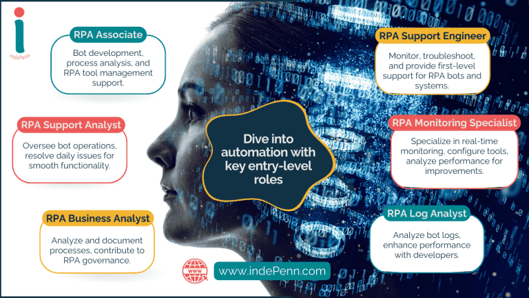 Dive into automation with key entry-level roles!