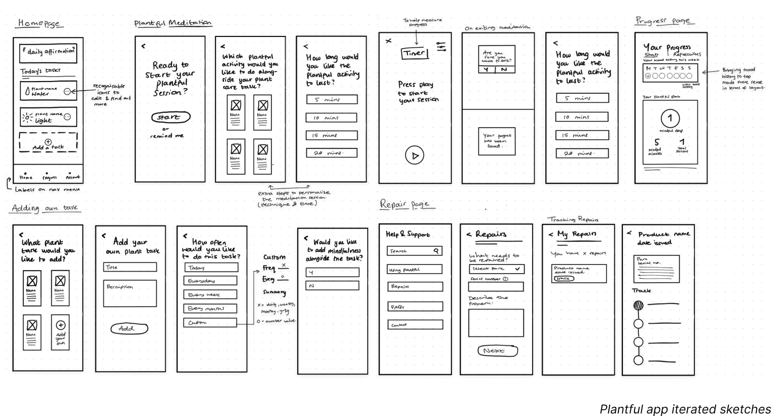 Hand-drawn iterated sketches ater testing