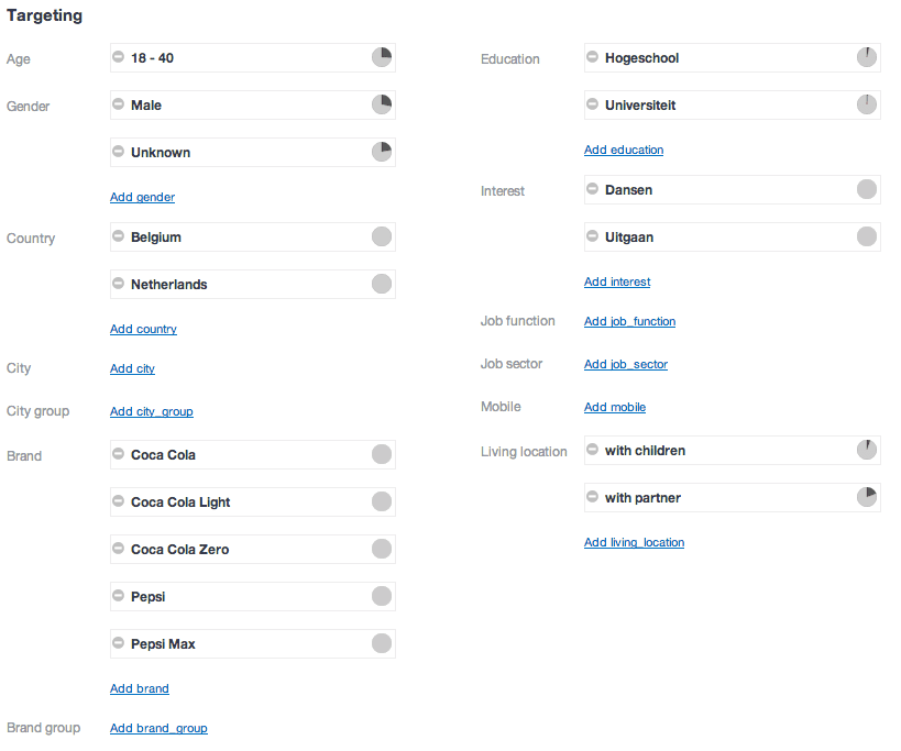 Advertising targeting system diagram