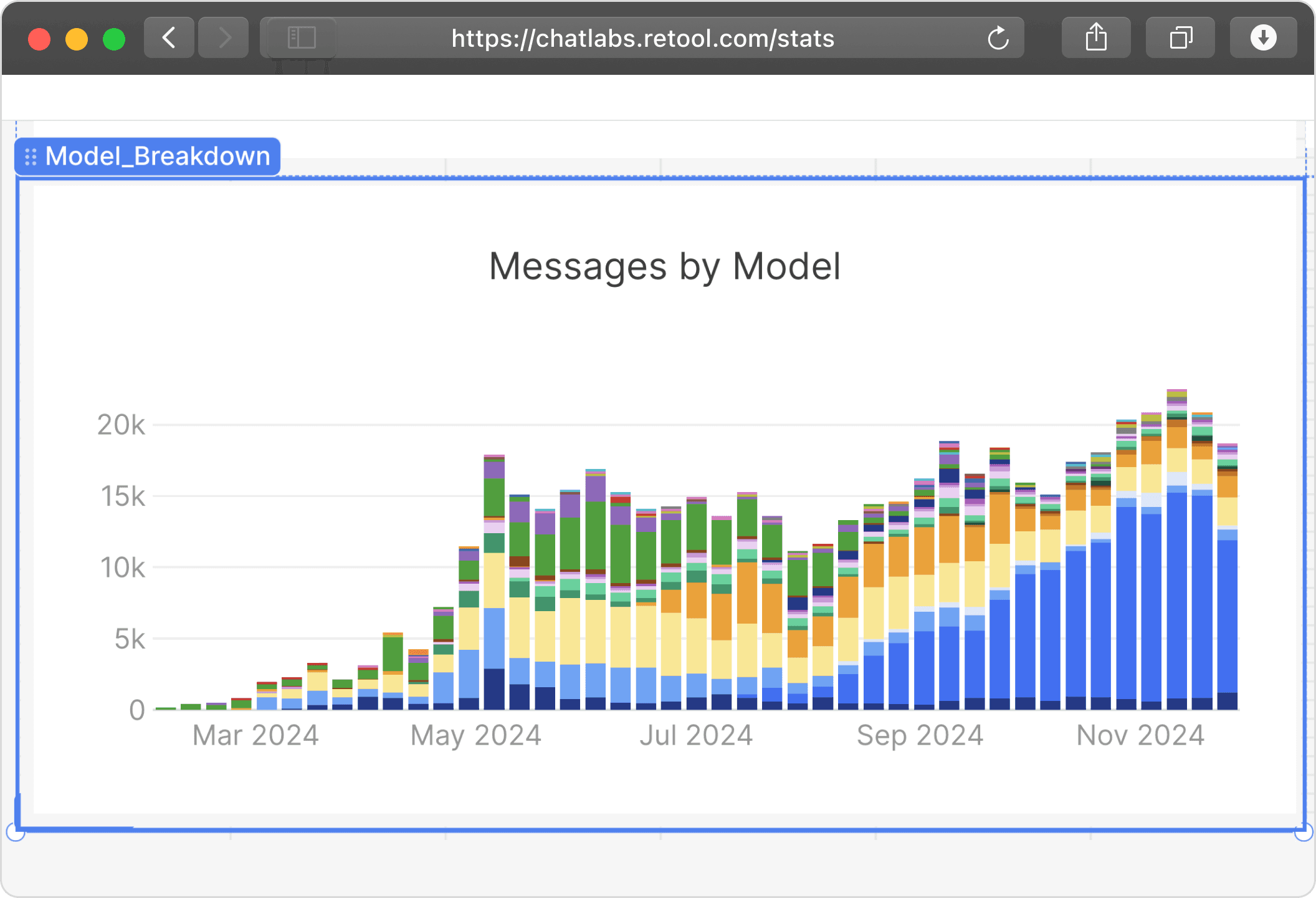 ToolzFlow Analytics