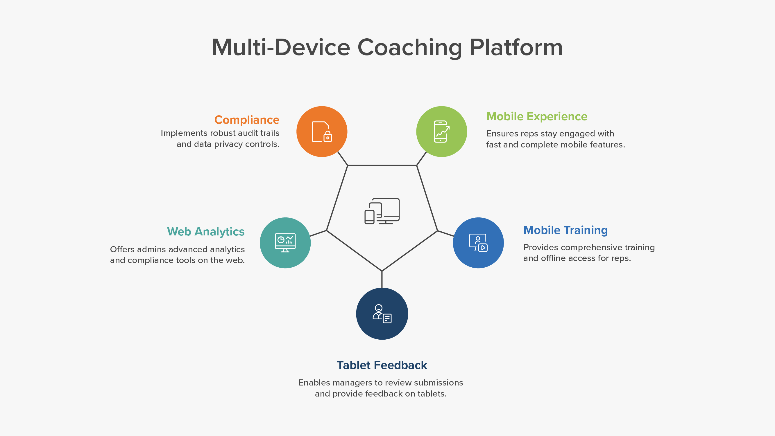 What to Prioritize When Selecting a Sales Coaching Platform This Year