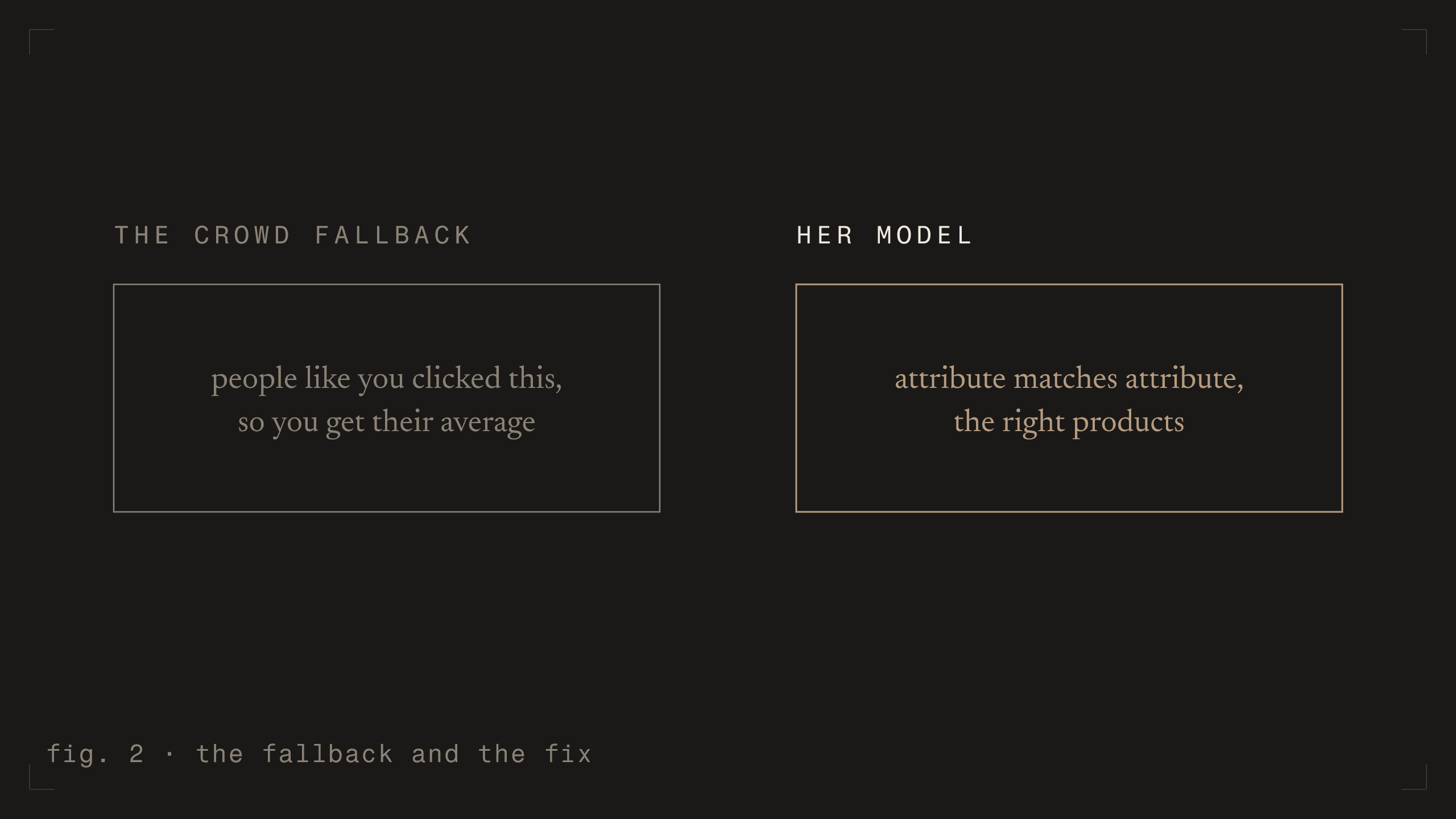 fig. 2 - the fallback and the fix [dark]