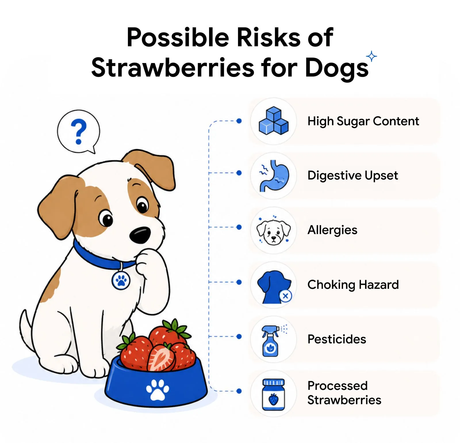 An infographic showing the risks of strawberries for dogs.
