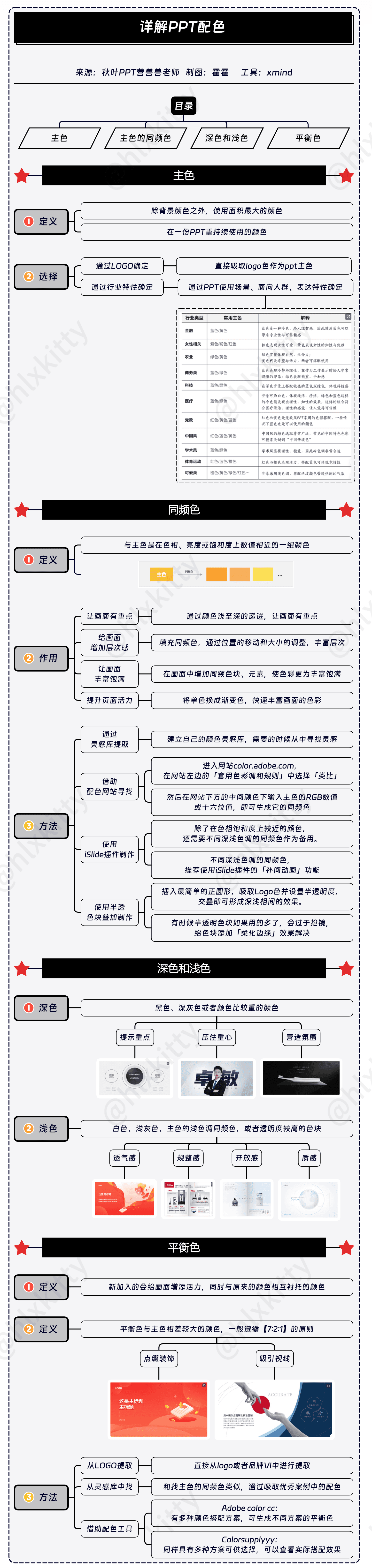 Xmind使用技巧分享