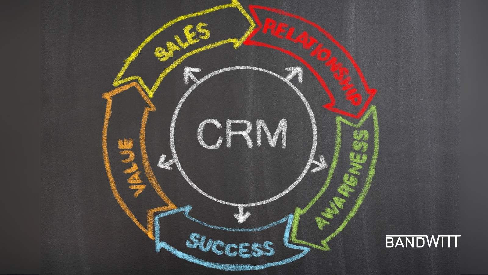 crm-sistemlerinin-dijital-donusumdeki-rolu-bandwitt