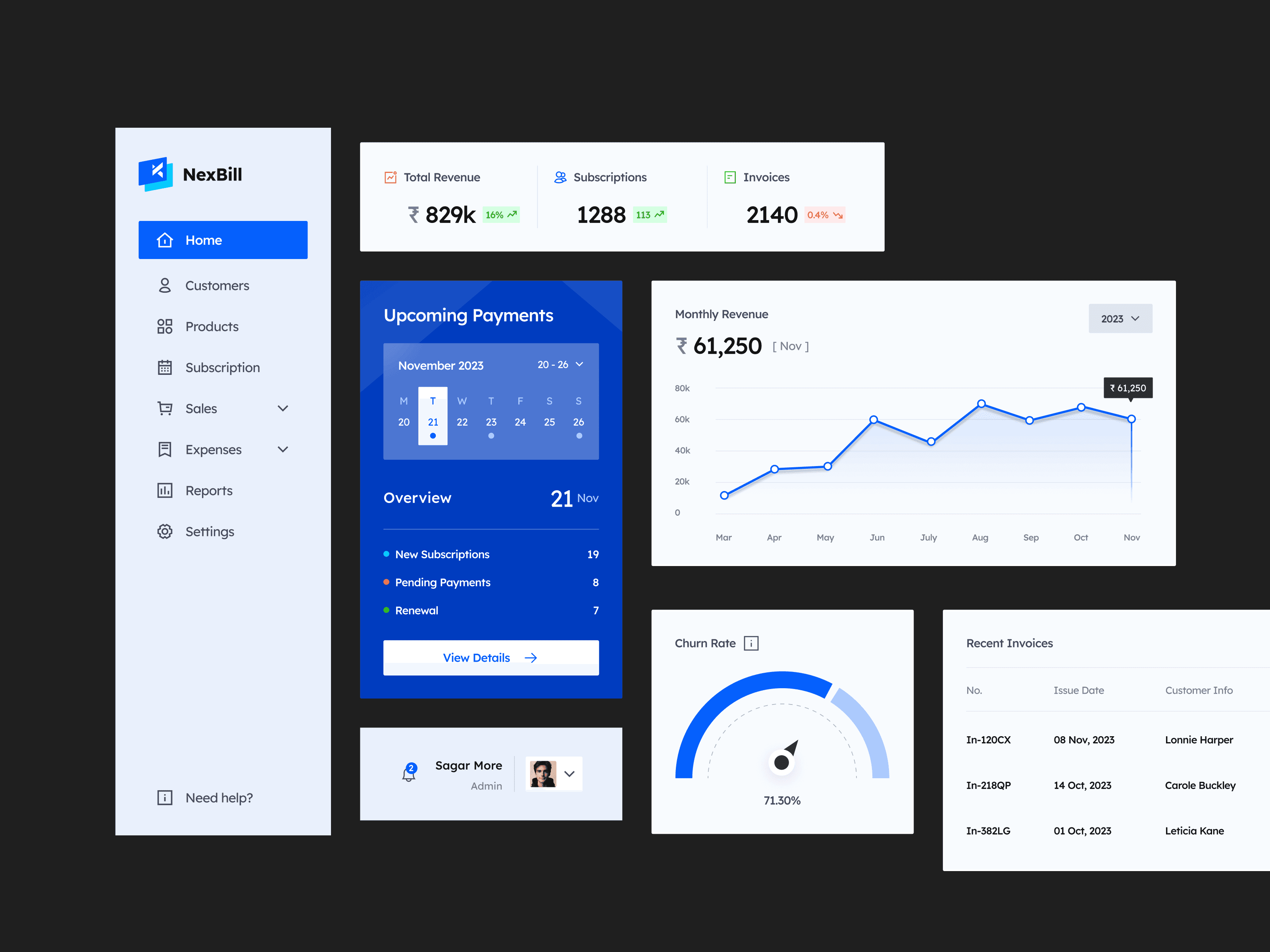 dashboard design widgets