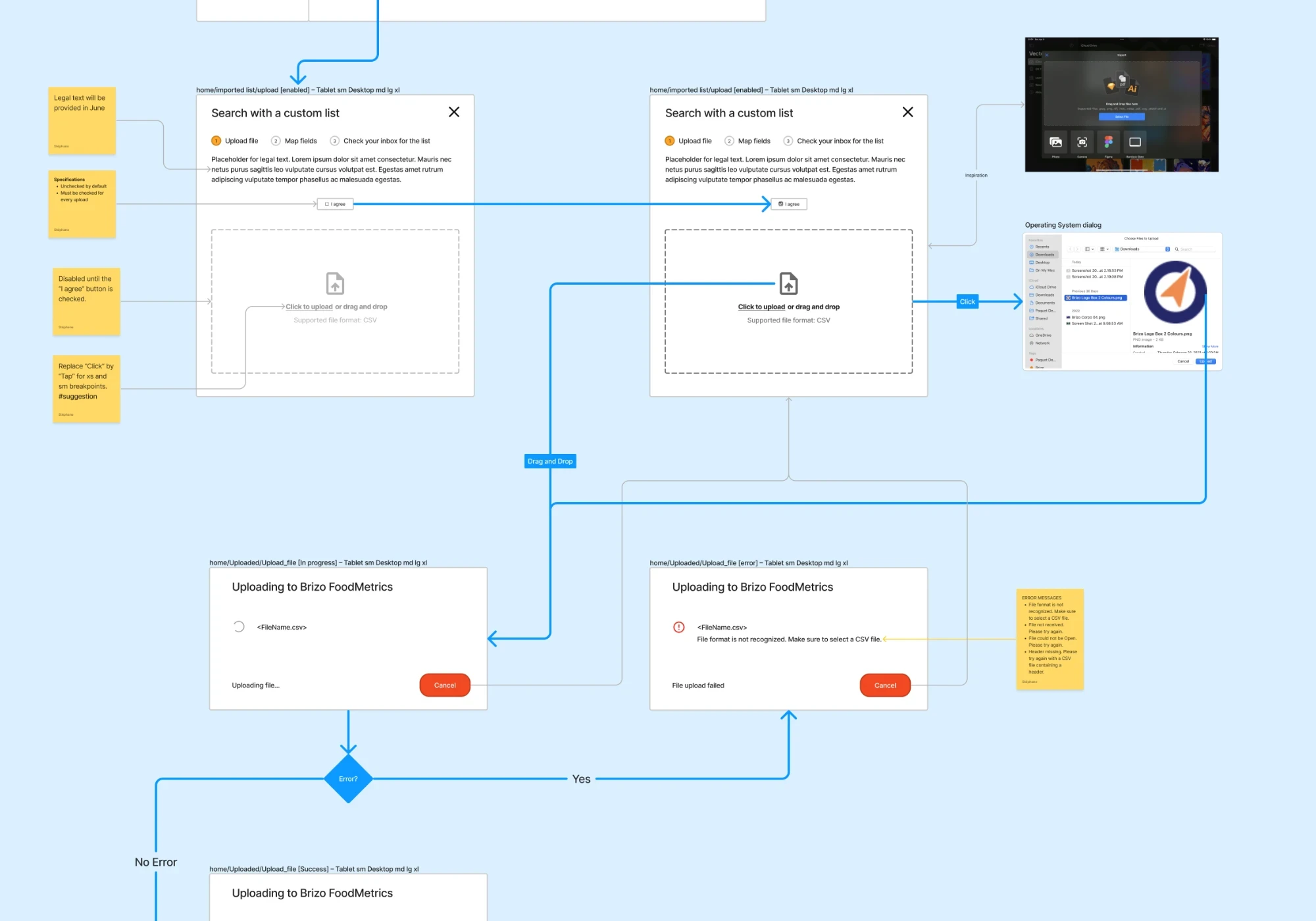 Flowchart illustrating the user flow for uploading a custom CSV file to Brizo FoodMetrics, including drag-and-drop actions, progress states, and error handling steps