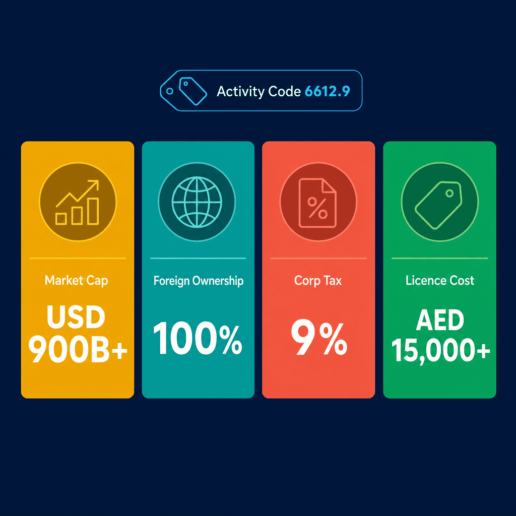 Infographic: Local Shares & Bonds Brokers Business License in Dubai: Cost and Requirements