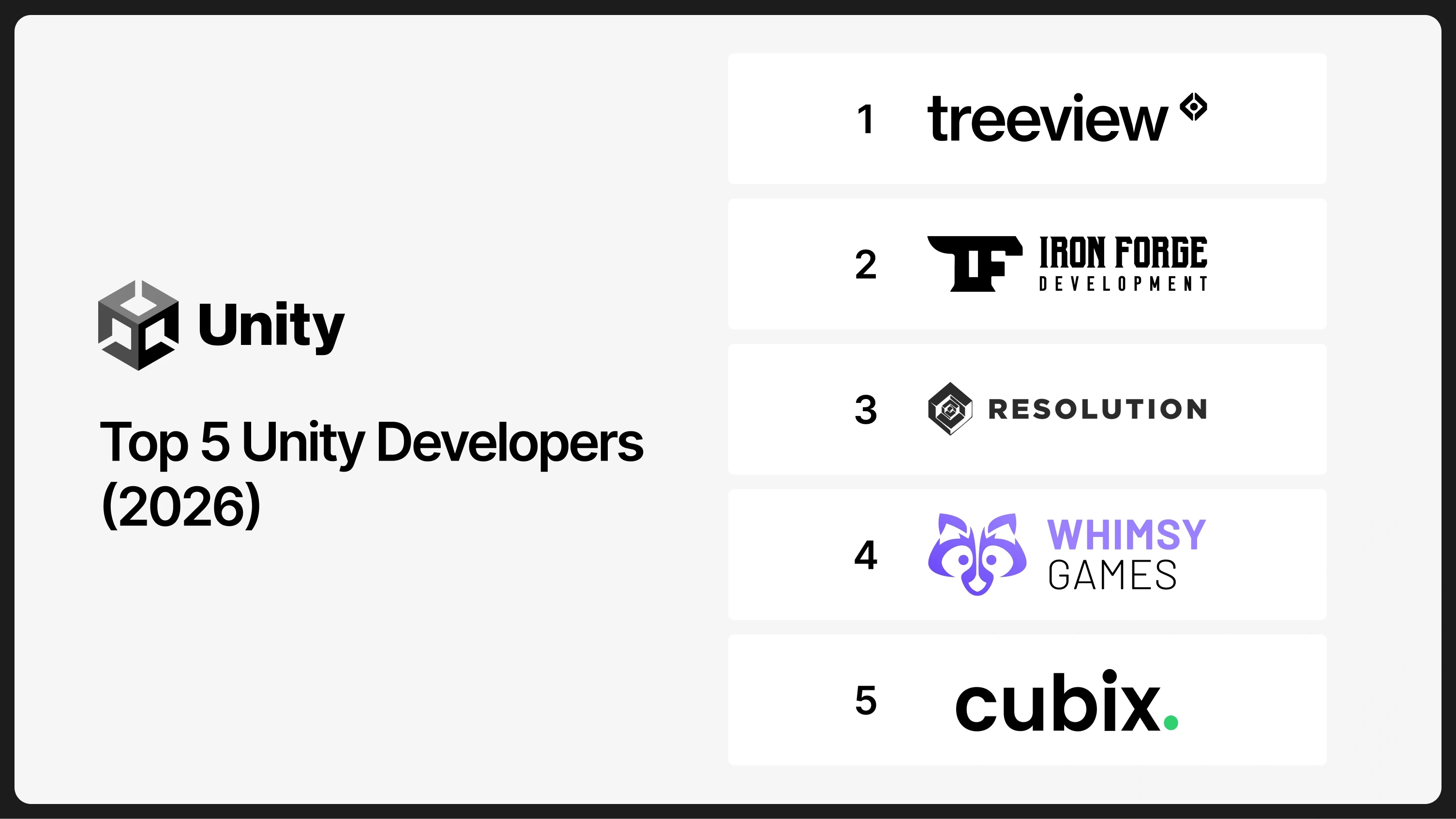 Top 5 Unity Developers in 2026 ranked list showing Treeview, Iron Forge Development, Resolution Games, Whimsy Games and Cubix