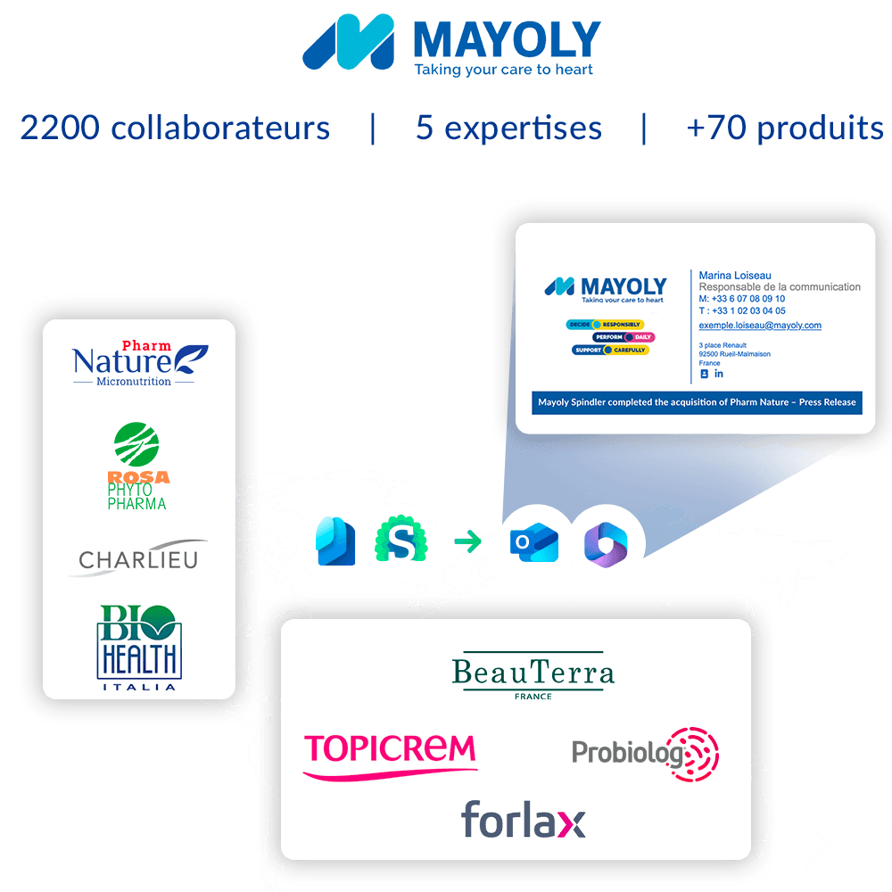 exemple de signature email Mayoly géré de manière centralisée avec Sigilium