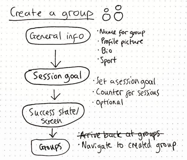 create a group user flow