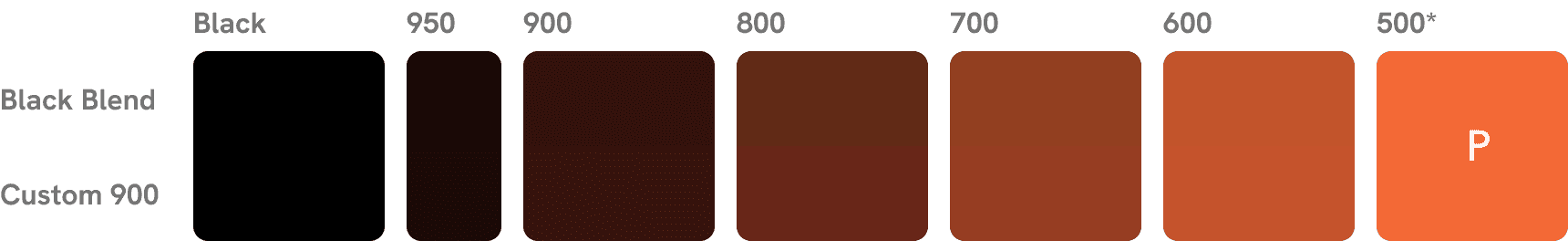 A comparison of shade blended with straight black, and a customized 900 value
