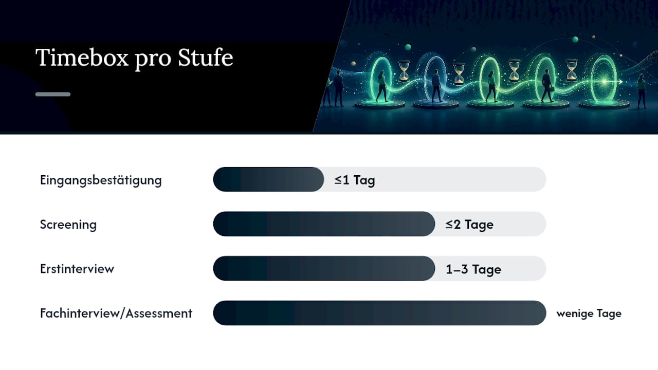 Wie managen Sie jede Stufe der Pipeline richtig? — overview diagram