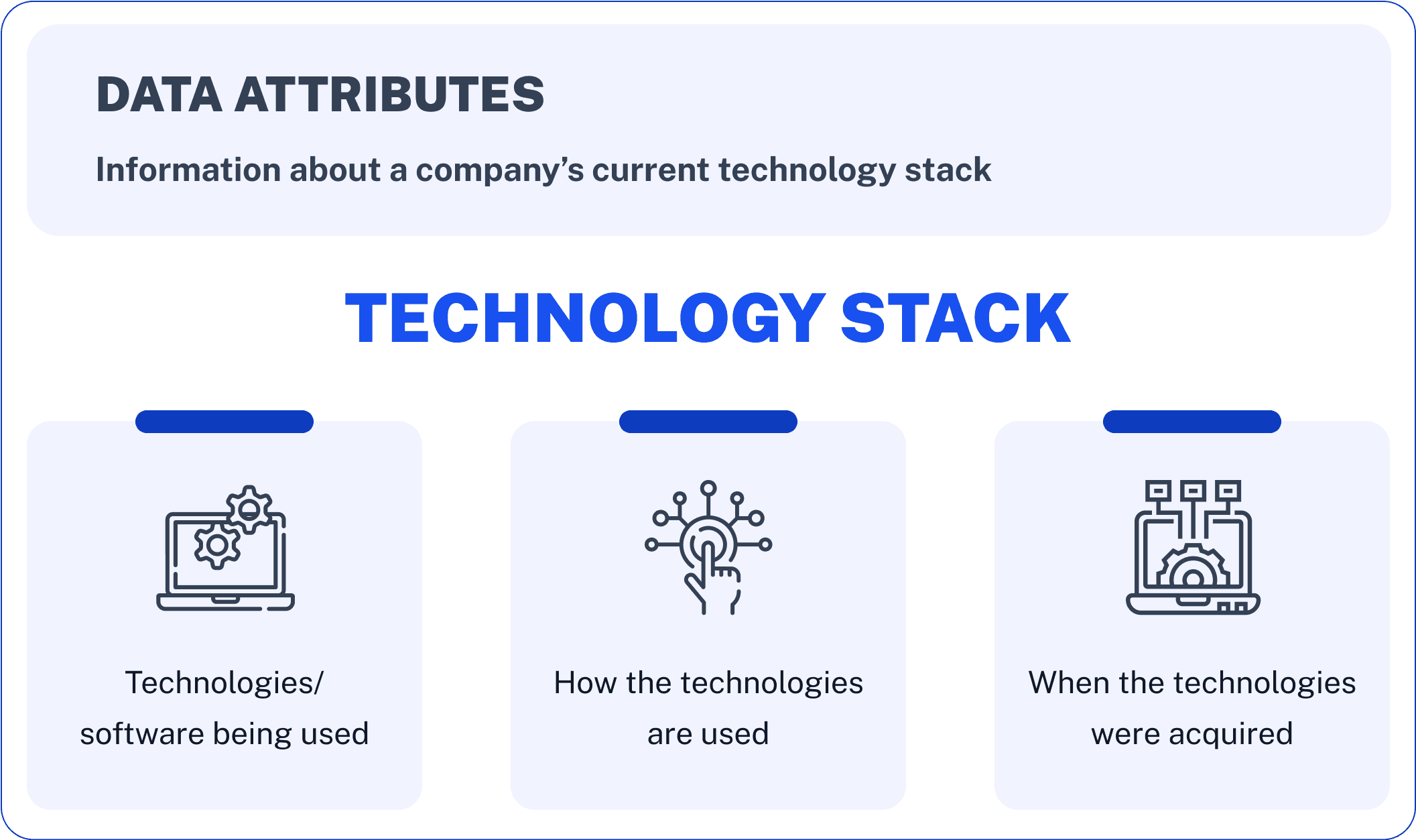 Technographic Data