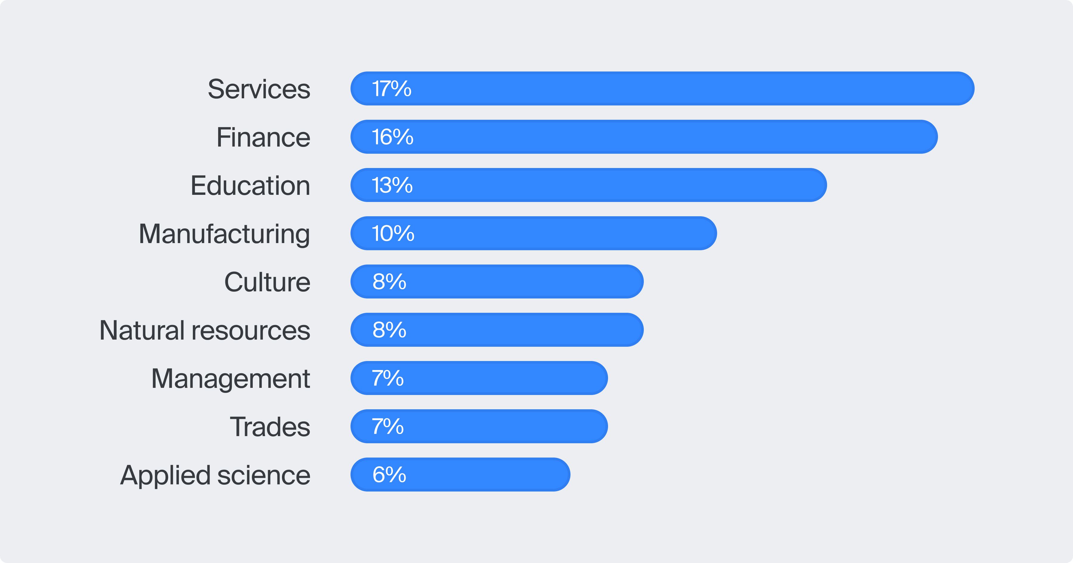 Many Tolokers are at the beginning of their careers