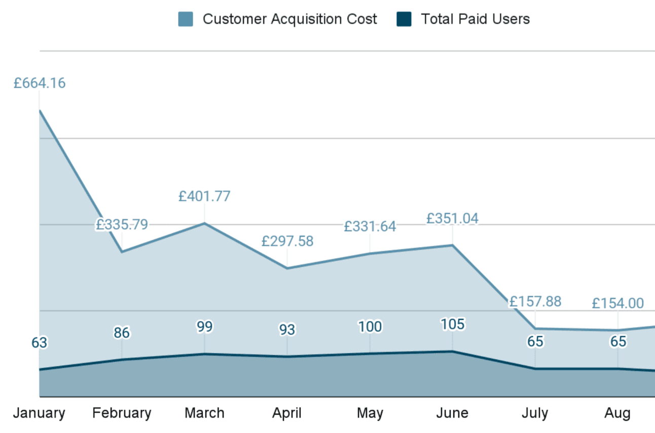 growthgain metrics