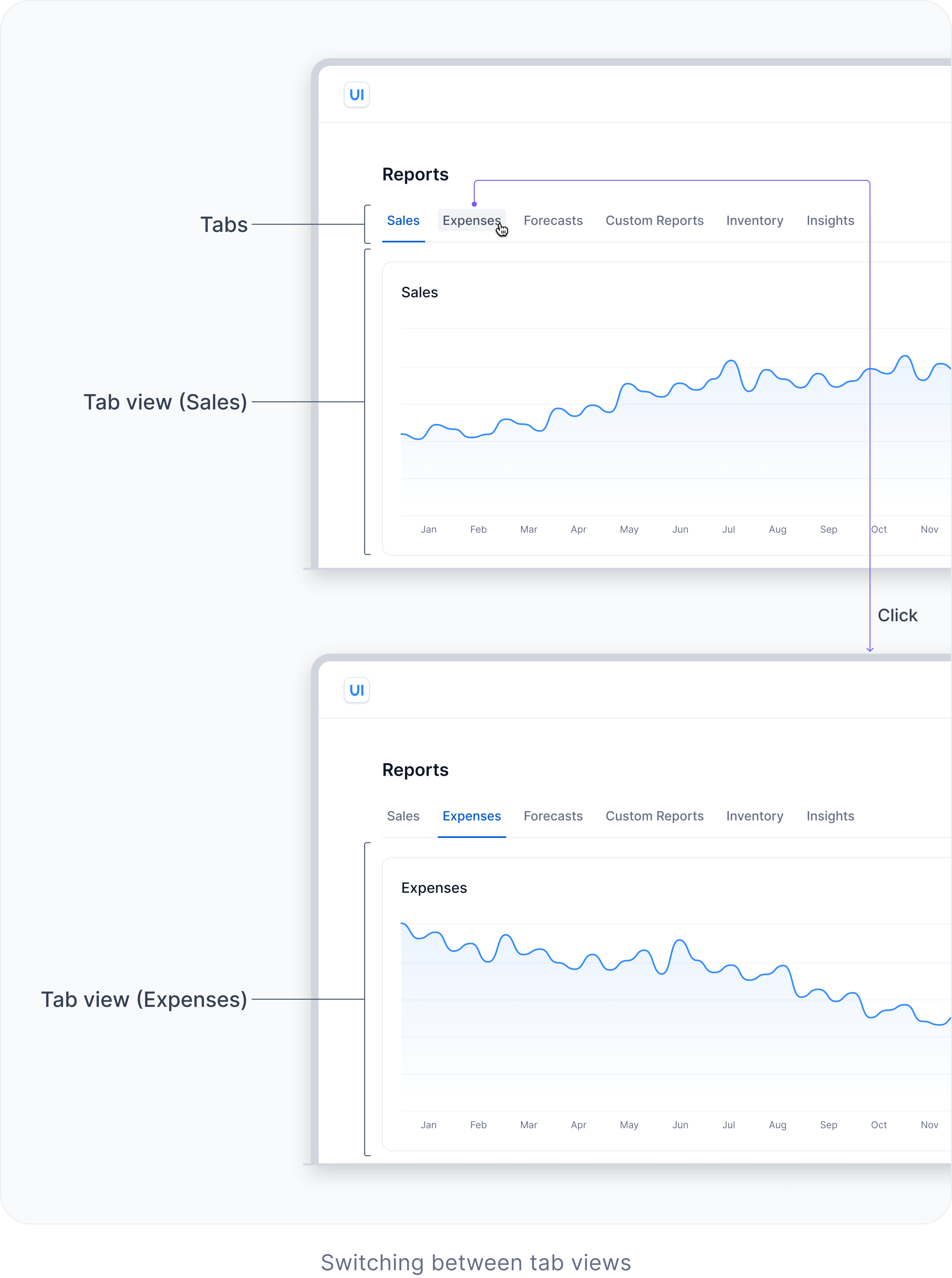 Tabs and tab views