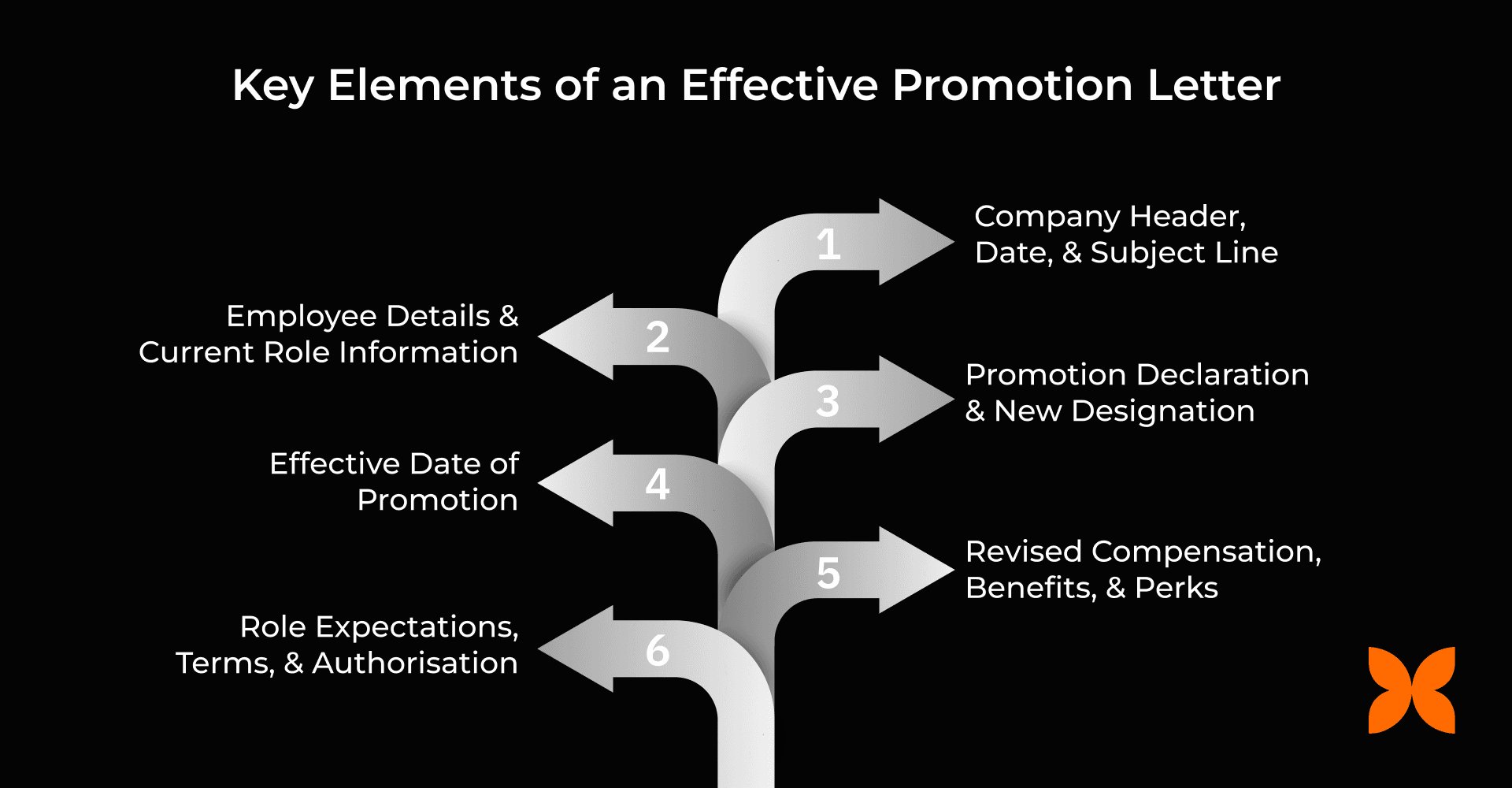 Key Elements of an Effective Promotion Letter
