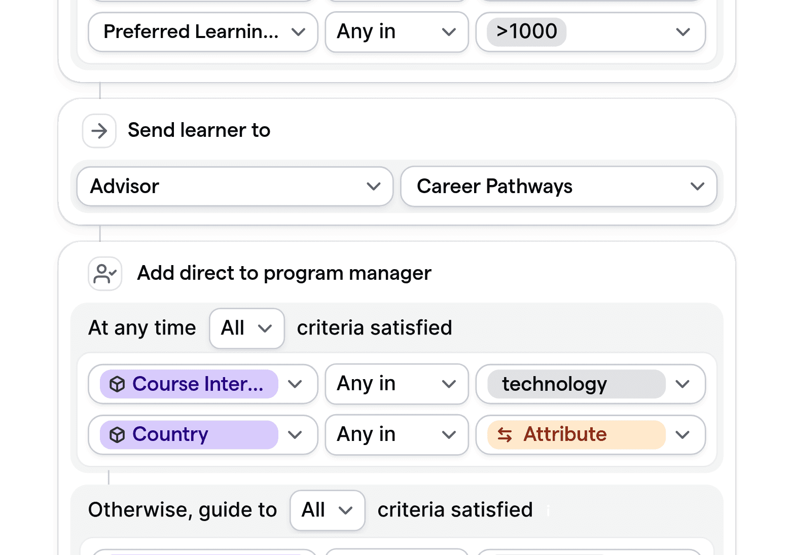 Eine Workflow-Oberfläche zur Zuordnung von Erwachsenenlernenden zu den geeigneten Beratern oder Kursangeboten basierend auf Zeitplan, Interessen und Standort.