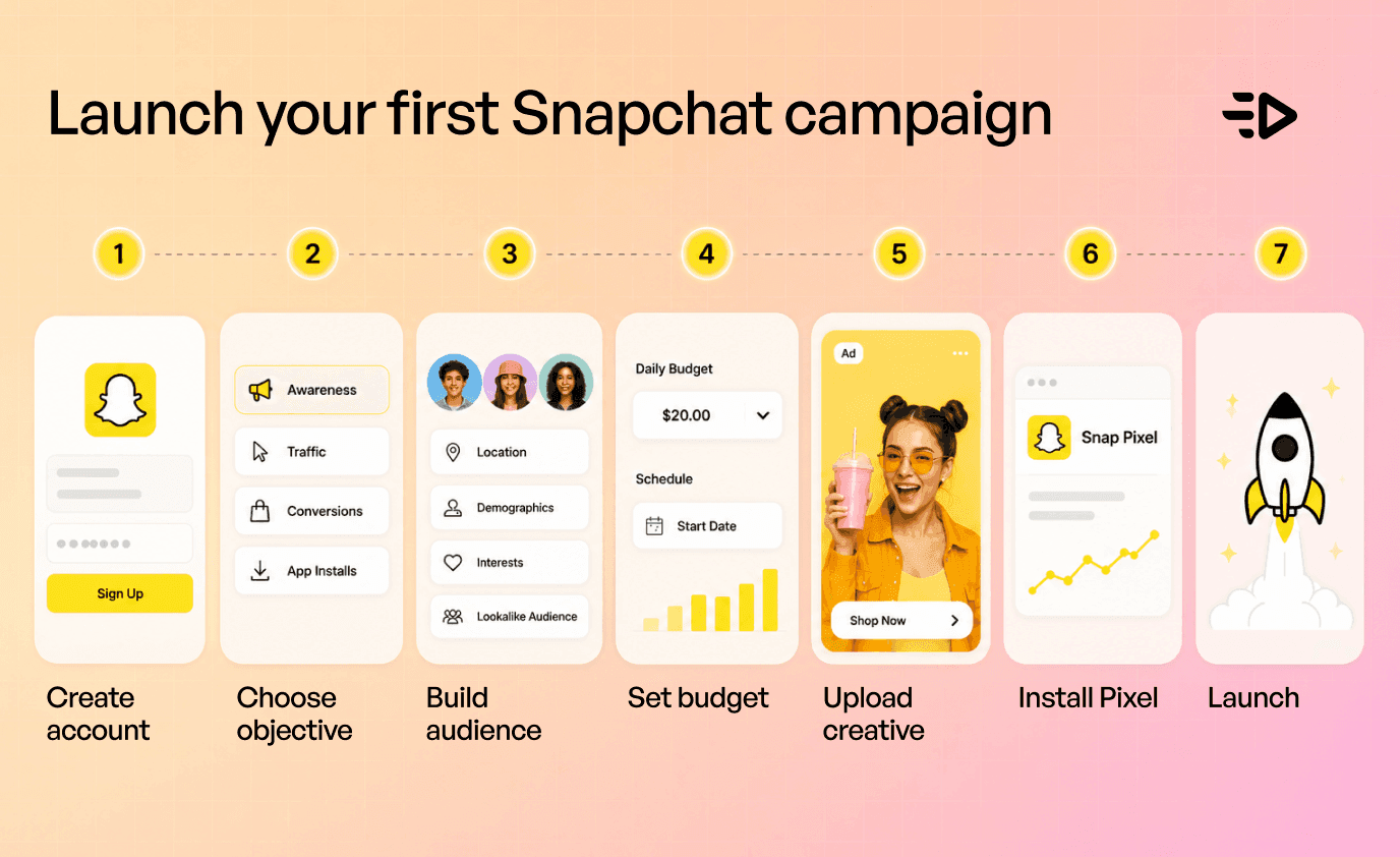SC Campaing