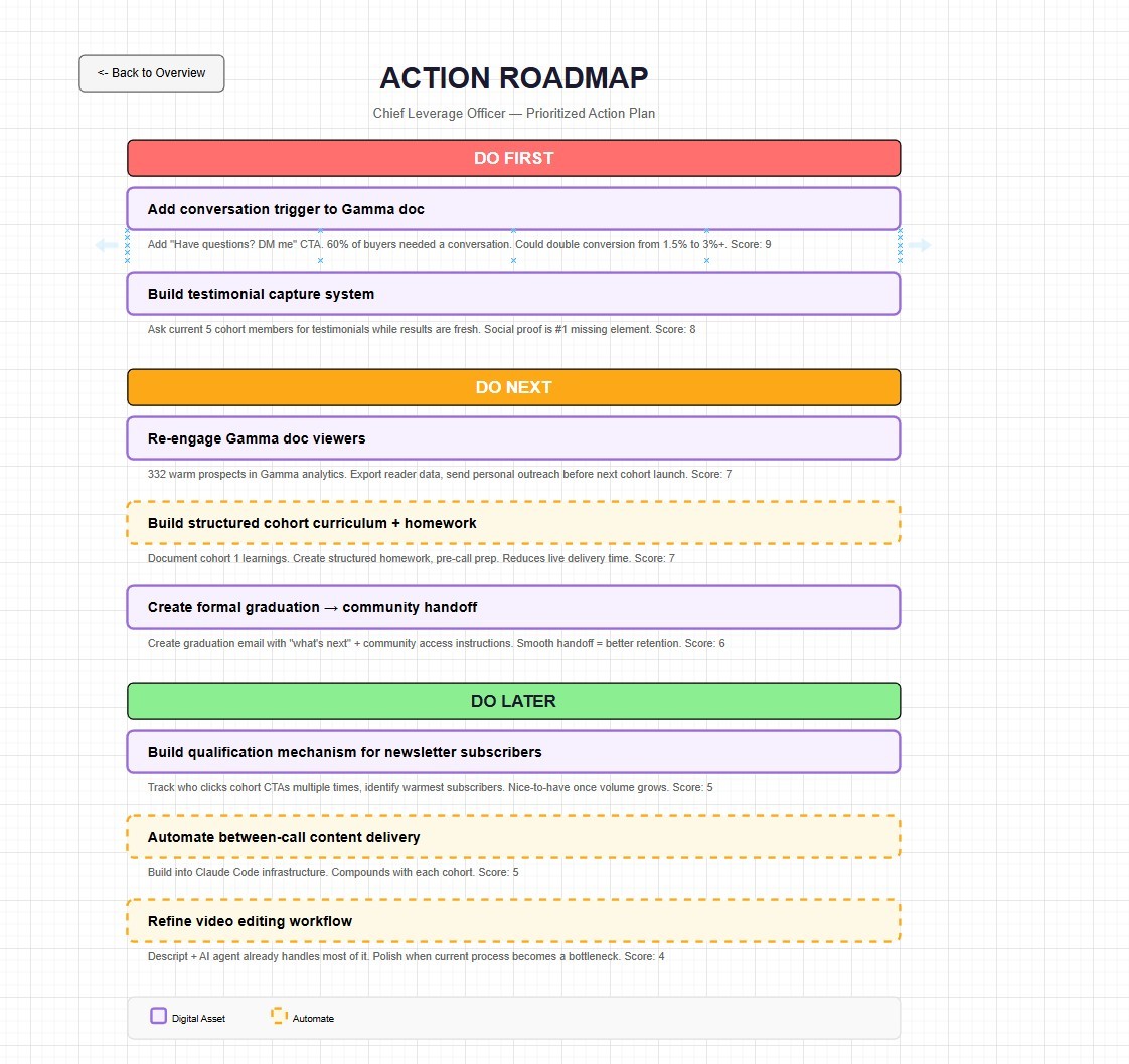 The 90-Day Action Roadmap